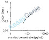 Mouse Membrane primary amine oxidase (Aoc3) ELISA Kit (MOEB0841)