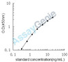 Mouse Prolyl 4-hydroxylase subunit alpha-1 (P4ha1) ELISA Kit (MOEB0849)