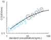 Mouse Renalase (Rnls) ELISA Kit (MOEB0871)