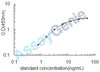 Mouse Galectin-8 (Lgals8) ELISA Kit (MOEB0878)