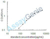 Mouse Deoxyribonuclease-1 (Dnase1) ELISA Kit (MOEB0908)
