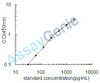 Mouse Protein argonaute-2 (Eif2c2) ELISA Kit (MOEB0934)