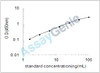 Mouse Protein O-mannosyl-transferase 1 (Pomt1) ELISA Kit (MOEB0970)