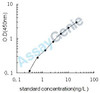 Mouse Proteasome subunit beta type-9 (Psmb9) ELISA Kit (MOEB0976)