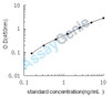 Mouse Neuroligin-3 (Nlgn3) ELISA Kit (MOEB1007)