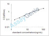 Mouse Retinol-binding protein 1 (Rbp1) ELISA Kit (MOEB1018)