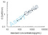 Mouse Growth-regulated alpha protein (Cxcl1) ELISA Kit (MOEB1019)