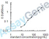 Mouse Alpha-synuclein (Snca) ELISA Kit (MOEB1034)