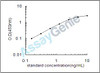 Mouse Neural cell adhesion molecule 2 (Ncam2) ELISA Kit (MOEB1053)