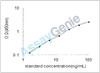 Mouse Plasminogen (Plg) ELISA Kit (MOEB1055)