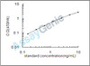 Mouse Urea transporter 1 (Slc14a1) ELISA Kit (MOEB1071)