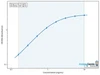 Mouse Plasma membrane calcium-transporting ATPase 2 (Atp2b2) ELISA Kit (MOEB1081)