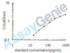 Mouse Glucagon (Gcg) ELISA Kit (MOEB1093)