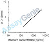 Mouse Triggering receptor expressed on myeloid cells 2 (Trem2) ELISA Kit (MOEB1105)