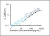Mouse Membrane cofactor protein (Cd46) ELISA Kit (MOEB1106)