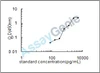 Mouse Ewing's tumor-associated antigen 1 homolog (Etaa1) ELISA Kit (MOEB1110)