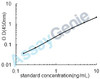 Mouse GTPase HRas (Hras1) ELISA Kit (MOEB1124)