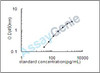 Mouse Ezrin (Ezr) ELISA Kit (MOEB1128)