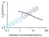 Mouse Methionine aminopeptidase 2 (Metap2) ELISA Kit (MOEB1188)