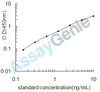 Mouse Perilipin-2 (Plin2) ELISA Kit (MOEB1191)