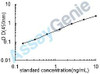 Mouse Aryl hydrocarbon receptor (Ahr) ELISA Kit (MOEB1198)