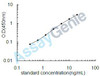 Mouse Sphingomyelin phosphodiesterase (Smpd1) ELISA Kit (MOEB1209)
