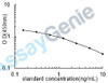 Mouse Cell surface A33 antigen (Gpa33) ELISA Kit (MOEB1217)