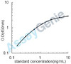 Mouse Gamma-glutamyltranspeptidase 1 (Ggt1) ELISA Kit (MOEB1220)