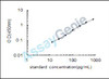 Mouse Carbonic anhydrase 9 (Ca9) ELISA Kit (MOEB1277)