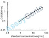 Mouse Choline O-acetyltransferase (Chat) ELISA Kit (MOEB1279)