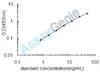 Mouse Dopamine beta-hydroxylase (Dbh) ELISA Kit (MOEB1282)