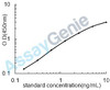 Mouse Complement component C9 (C9) ELISA Kit (MOEB1379)
