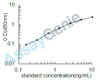 Mouse Galactocerebrosidase (Galc) ELISA Kit (MOEB1411)