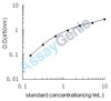 Mouse Autophagy protein 5 (Atg5) ELISA Kit (MOEB1433)