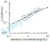 Mouse 2',3'-cyclic-nucleotide 3'-phosphodiesterase (Cnp) ELISA Kit (MOEB1434)
