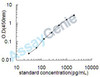 Mouse Galectin-3-binding protein (Lgals3bp) ELISA Kit (MOEB1477)