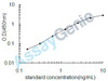 Mouse Glucocorticoid receptor (Nr3c1) ELISA Kit (MOEB1555)