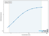 Mouse Aspartate aminotransferase, mitochondrial (Got2) ELISA Kit (MOEB1558)