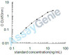 Mouse Latent-transforming growth factor beta-binding protein 2 (Ltbp2) ELISA Kit (MOEB1573)