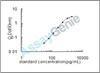 Mouse Platelet glycoprotein Ib alpha chain (Gp1ba) ELISA Kit (MOEB1625)