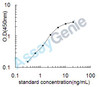 Mouse Protein-glutamine gamma-glutamyltransferase 2 (Tgm2) ELISA Kit (MOEB1666)