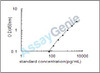 Mouse Cytochrome b561 (Cyb561) ELISA Kit (MOEB1673)