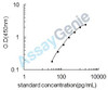 Mouse Alpha-1-acid glycoprotein 2 (Orm2) ELISA Kit (MOEB1686)