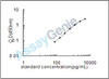 Mouse IL-6ra ELISA Kit (MOEB1710)