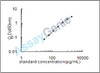 Mouse Sonic hedgehog protein (Shh) ELISA Kit (MOEB1720)
