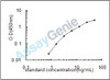 Mouse Apolipoprotein C-III (Apoc3) ELISA Kit (MOEB1756)