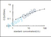 Mouse Mannan-binding lectin serine protease 1 (Masp1) ELISA Kit (MOEB1760)