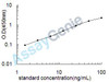 Mouse Cystathionine beta-synthase (Cbs) ELISA Kit (MOEB1809)