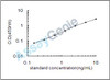 Mouse Hematopoietic progenitor cell antigen CD34 (Cd34) ELISA Kit (MOEB1811)