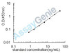 Mouse Apolipoprotein A-IV (Apoa4) ELISA Kit (MOEB1816)